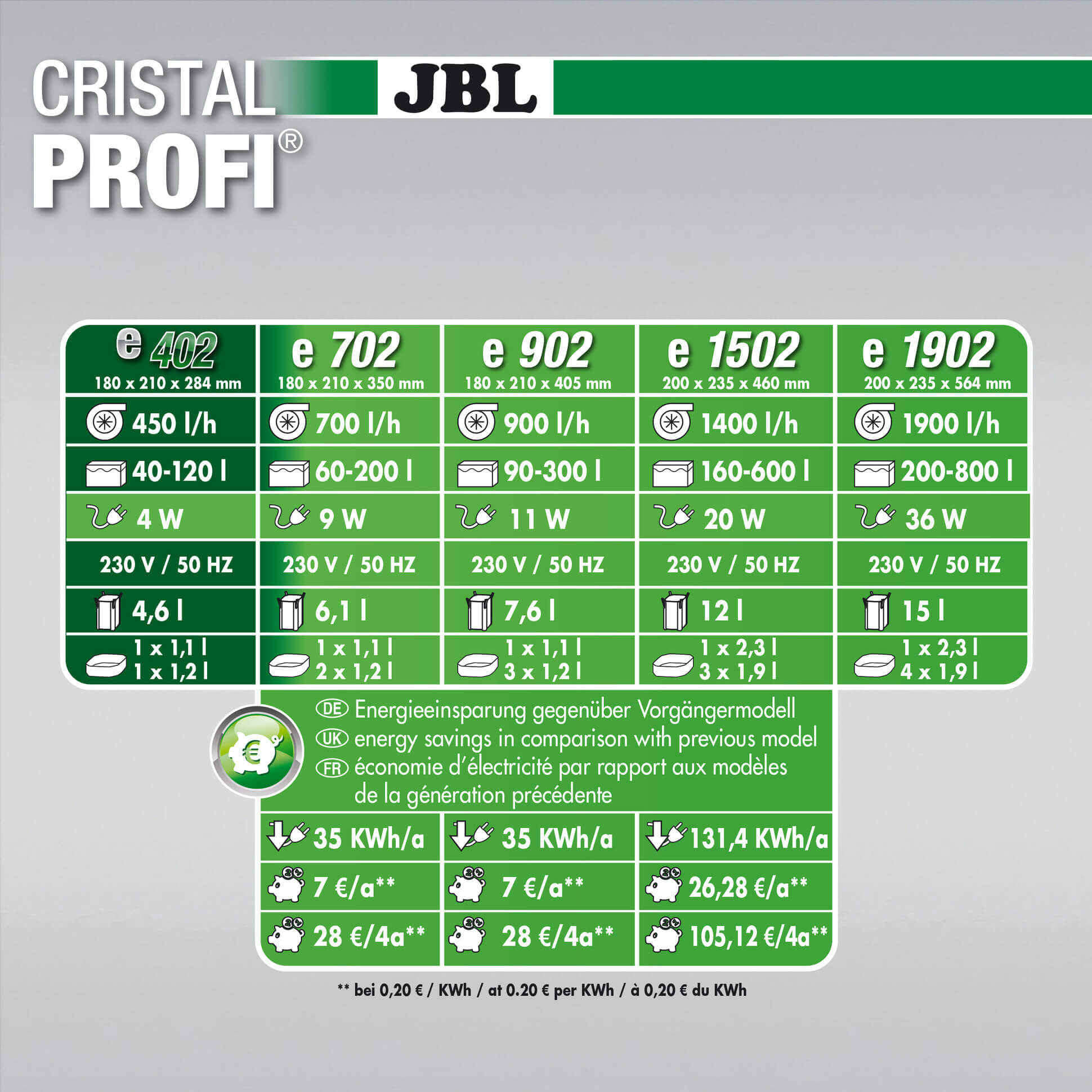 CRISTAL PROFI e702 - per acquari fino a 200 litri JBL