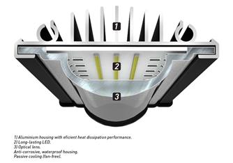 EASYLED FRESHWATER 2.0 1149mm AQUATLANTIS