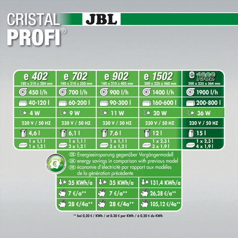 CRISTAL PROFI e1902 - Per acquari fino a 800 litri JBL