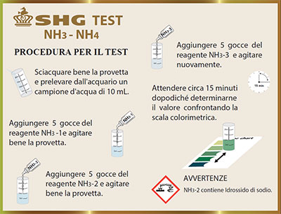TEST NH3/NH4 SHG