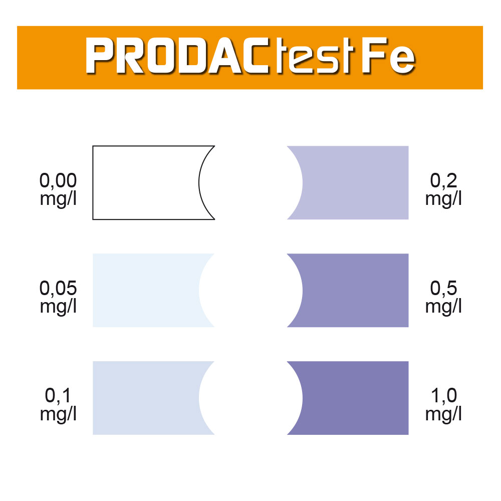 TEST FERRO PRODAC