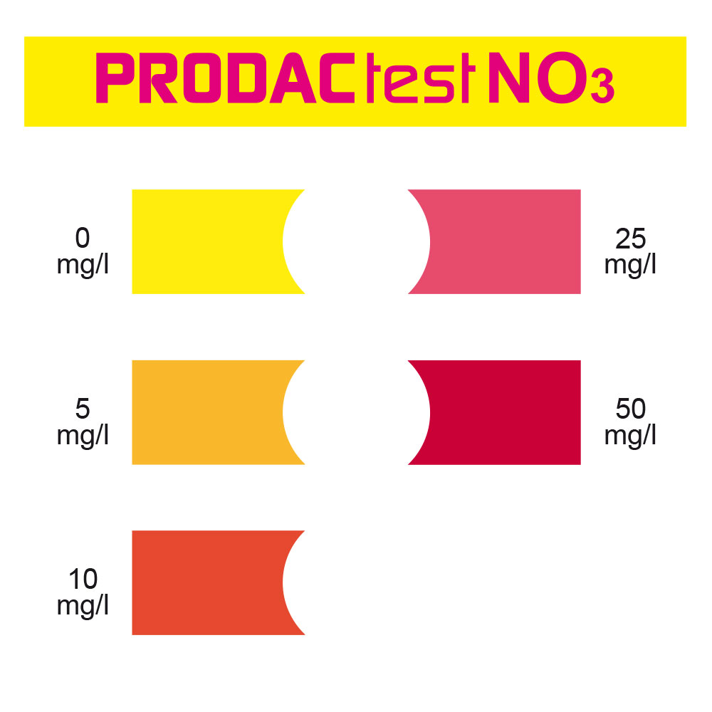 TEST NO3 PRODAC