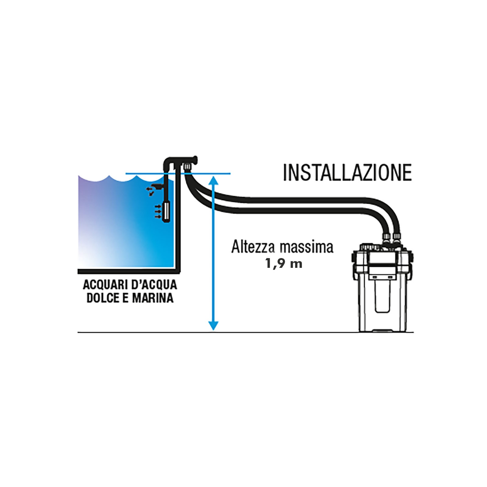 SICCE MEGA FILTRA 900 SICCE
