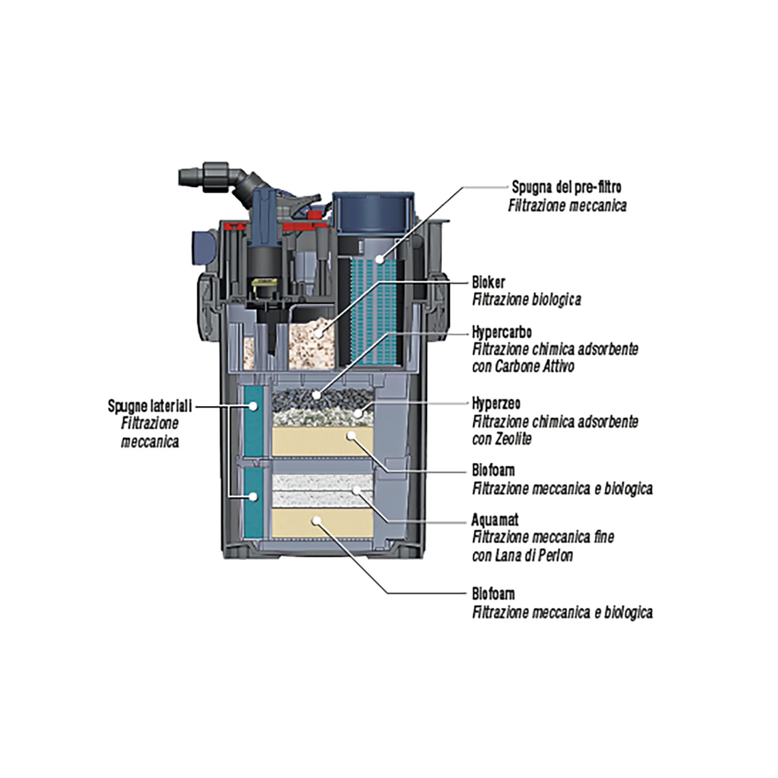 SICCE MEGA FILTRA 900 SICCE